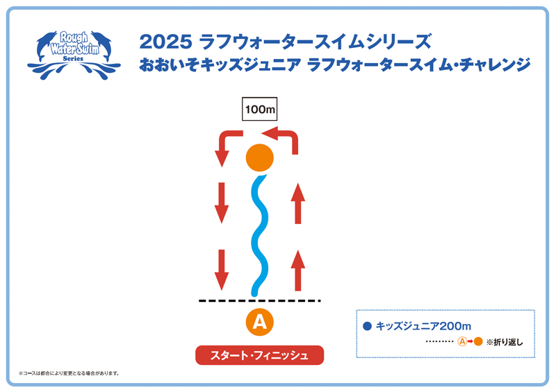 コースマップ