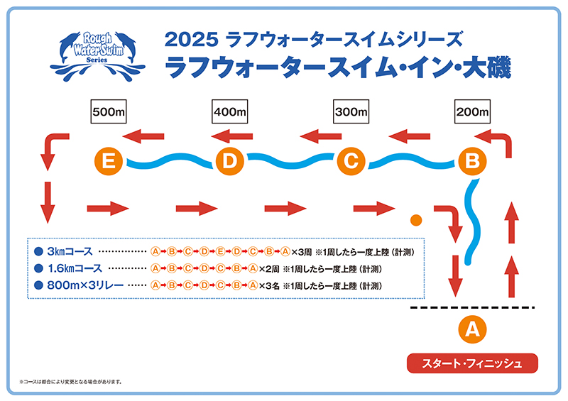 コースマップ